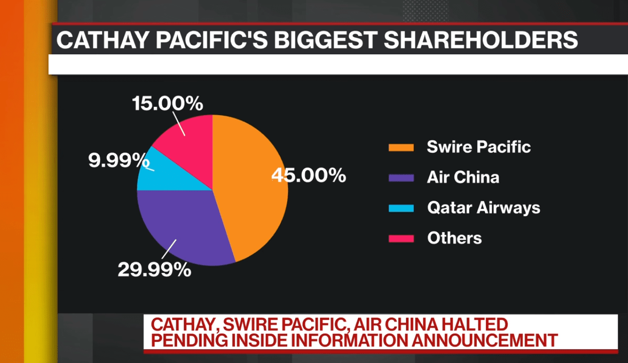 Cathay Pacific Airlines COVID 19 Guidelines Hong Kong Travelers - Airline-topdeals.com